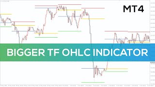 Bigger TF OHLC Indicator for MT4  OVERVIEW [upl. by Norac]