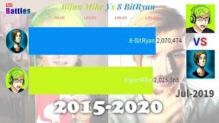 Bijuu Mike Vs 8BitRyan  Sub Count History 20152020 [upl. by Ahseneuq]