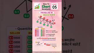 Nifty Prediction For Monday  Live Trading trading niftyprediction  18 Nov Market Prediction [upl. by Einobe196]