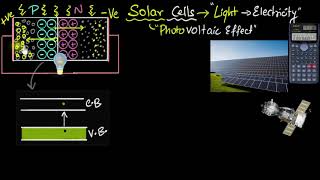 Solar cells  working and difference from photodiodes  Semiconductors  Physics  Khan Academy [upl. by Elleinet393]