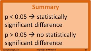 Null Hypothesis pValue Statistical Significance Type 1 Error and Type 2 Error [upl. by Krakow]