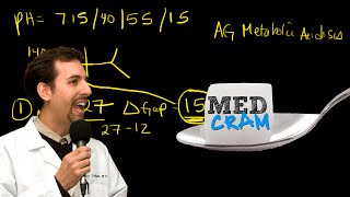 Medical Acid Base and ABGs Explained Clearly by MedCramcom  7 of 8 [upl. by Nylave902]