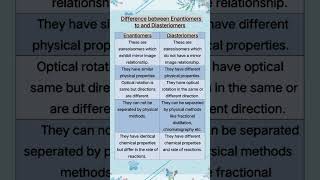 differance enantiomer diasteriomer properties characteristics method seperation reaction [upl. by Ellenahc]