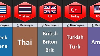 How Many Demonyms of Different Countries [upl. by Otipaga]