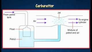 36 Applications of Bernoullis principle [upl. by Tannen113]