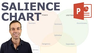 How to Make a Salience Chart in PowerPoint [upl. by Baniaz]