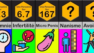 Comparaison des probabilités ADN Humain La Génétiques Humaine [upl. by Aihseyk]