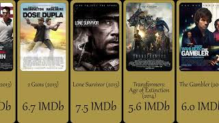 Mark Wahlberg MOVIES LIST [upl. by Tad]