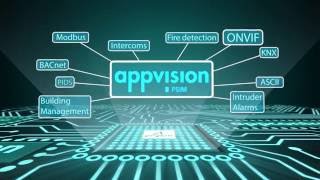 Prysm Software Company Presentation  AppVision PSIM [upl. by Artemas]