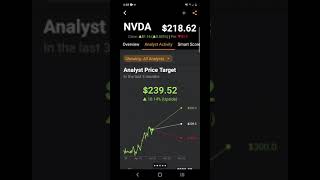 NVDA Stock Price Target  Nvidia Stock Update [upl. by Anirrehs478]