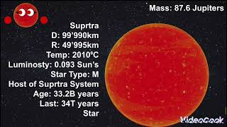 Suprtra System [upl. by Burke]