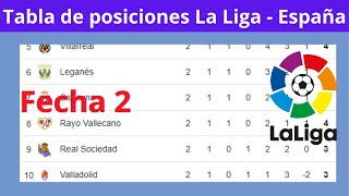 ✅Tabla de Posiciones y Resultados Hoy  La liga  España ✅Fecha 2  2024 [upl. by Lecia]