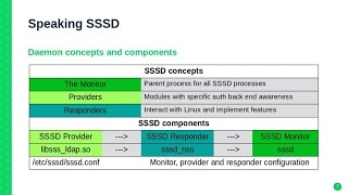 HO85752 Implementing SSSD using SLES12 Active Directory [upl. by Downs]