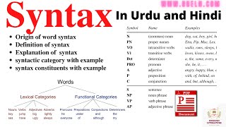 What is Syntax in Urdu Syntax in Linguistics Syntax Categories constituents in Syntax Analysis [upl. by Daffy]