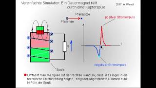 Induktion Lenzsche Regel Lorentzkraft [upl. by Shell]