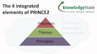 PRINCE2 Project Management Explained – Introduction Part 1 of 4 [upl. by Appilihp]