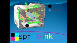 How A laser Printer Works [upl. by Gayla]