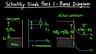 Schottky Diode Part 1  Band Diagram [upl. by Kassity]