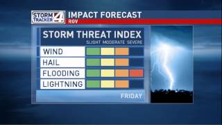 Bryan Hales Weather Forecast [upl. by Orvah]