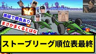 【最終順位】ストーブリーグ順位表最終【なんJ反応】【プロ野球反応集】【2chスレ】【1分動画】【5chスレ】 [upl. by Ecidnacal]