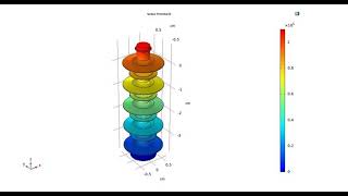 COMSOL Power 110kV insulator electric field calculation simulation [upl. by Onitnatsnoc372]