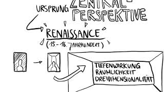 Die Zentralperspektive [upl. by Alessig]