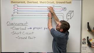 Overcurrent Overload Short Circuit and Ground Fault [upl. by Naitsabas826]