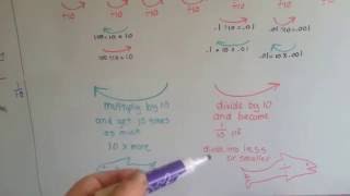 Grade 5 Math 31 Introducing Decimals to Thousandths [upl. by Kielty461]