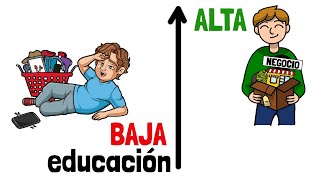 Cosas que hace la gente con ALTA educación financiera [upl. by Murtagh158]