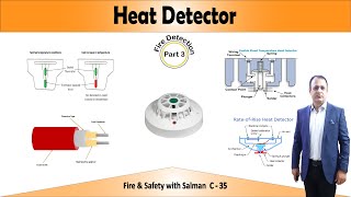 Heat Detector [upl. by Cassil139]