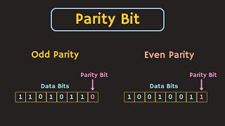 What is Data Parity [upl. by Francisco]