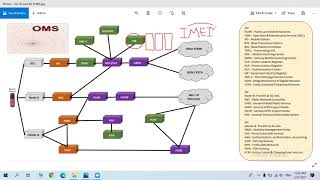 2G 3G and 4G Network Architecture  PLMN Public Land Mobile Network [upl. by Rick]