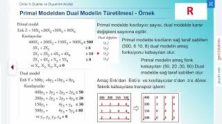 Doğrusal Programlama Dualite ve Duyarlılık [upl. by Dumas]