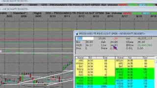 SampP 500 Leveraged ETF Trading Video Commentary quotOnline Tradingquot Shorting the SampP 500 [upl. by Wilhide]