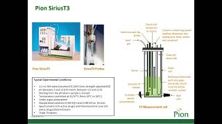 Webinar Flavonoids an example of challenging pKa determination using the Pion Sirius T3 instrument [upl. by Orji]