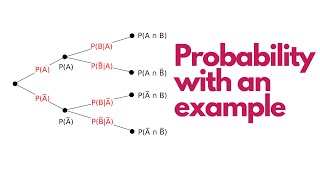 Probability Tree diagram  Grade 11 [upl. by Guinevere]