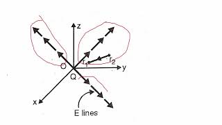 12 Electric potential and Equation due to point chargeDerivation [upl. by Dleifyar967]