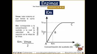 km de las Enzimas  Enzimas Parte VIII [upl. by Saqaw406]