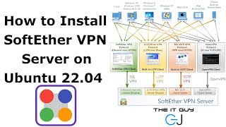 Create your own VPN easy using SoftEther and Ubuntu Stepbystep [upl. by Aracot]