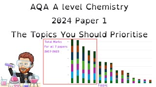 2024  A level Chemistry  Paper 1  Which Topics should you Prioritise [upl. by Aihtnys724]