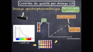 Cours 3 Controle de qualité par dosage 12 [upl. by Woo]