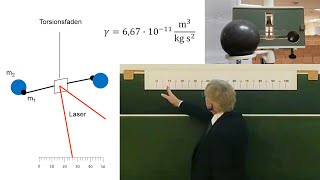 Messung der Gravitationskonstanten CavendishExperiment [upl. by Artina]