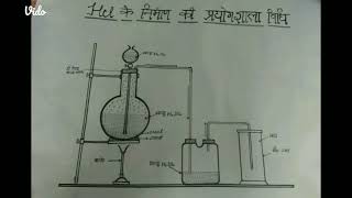 hcl banane ki prayogshala vidhi by iffat jahan [upl. by Josiah]