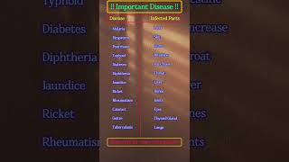 Name of the disease and infected parts of human body  shorts [upl. by Acimat]