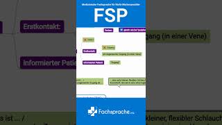 Ist quotZugang legenquot für Patienten verständlich FSP [upl. by Eendyc]