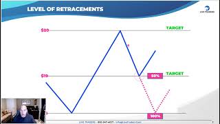 Profit from Retracement Levels A Trader’s Guide to Success [upl. by Jonah93]