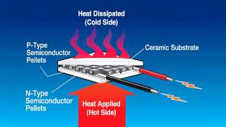 Thermoelectric power generation  thermoelectric power generator [upl. by Ellenaj205]