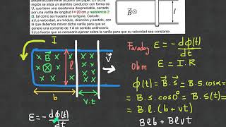 Experiencia de Henry Inducción electromagnética Conductor en forma de U fem inducida Ejercicio [upl. by Nylcaj]