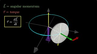 The Mystery of Gyroscopic Motion How Does It Do That [upl. by Hadihahs]