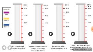 Sistem Zonasi PPDB Jateng 2018  Apa itu Zonasi [upl. by Ardnoel795]